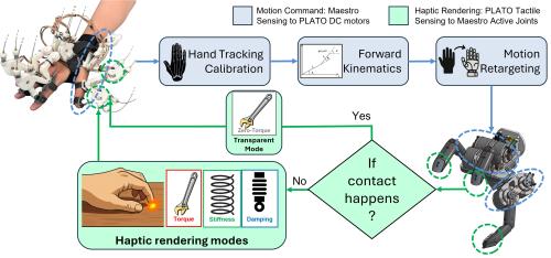 teleoperation-framework